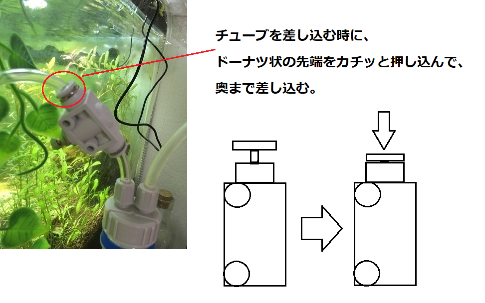 アクアリウム 化学式ｃｏ2自作方法